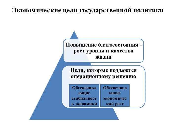 Обеспечивающие стабильность экономики Обеспечивающие экономический рост Экономические цели государственной политики