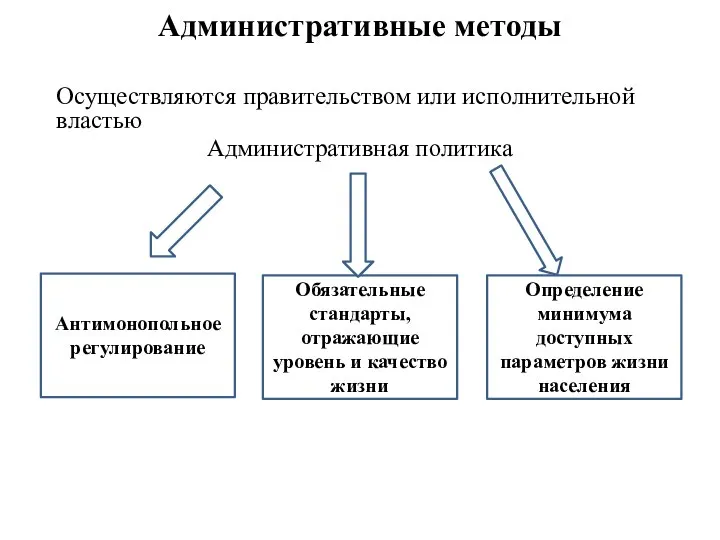 Осуществляются правительством или исполнительной властью Административная политика Антимонопольное регулирование Обязательные стандарты,