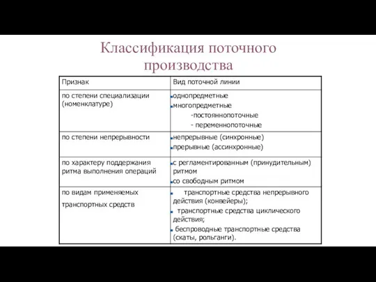 Классификация поточного производства