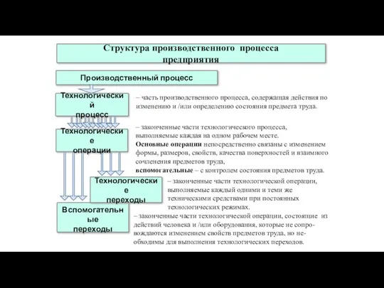 Вспомогательные переходы Технологические переходы – часть производственного процесса, содержащая действия по