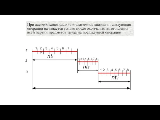 При последовательном виде движения каждая последующая операция начинается только после окончания