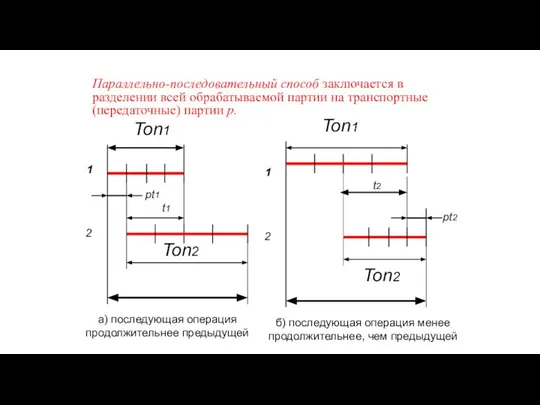 Параллельно-последовательный способ заключается в разделении всей обрабатываемой партии на транспортные (передаточные)