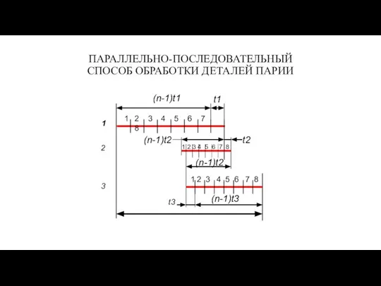 ПАРАЛЛЕЛЬНО-ПОСЛЕДОВАТЕЛЬНЫЙ СПОСОБ ОБРАБОТКИ ДЕТАЛЕЙ ПАРИИ