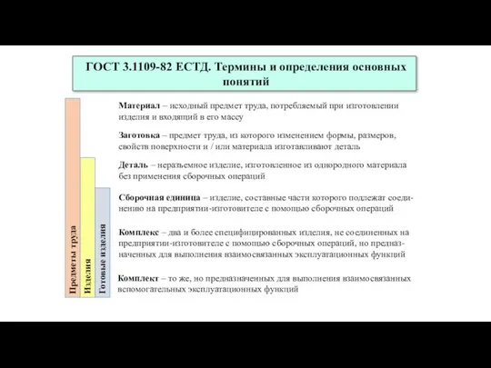 ГОСТ 3.1109-82 ЕСТД. Термины и определения основных понятий Заготовка – предмет