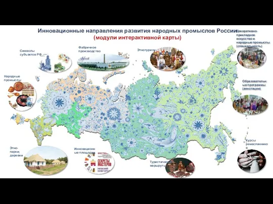 Инновационные направления развития народных промыслов России (модули интерактивной карты) Символы субъектов