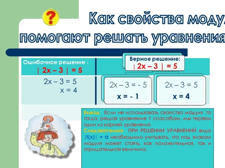 |f(x)|= a f(x) = ±a Как свойства модуля помогают решать уравнения