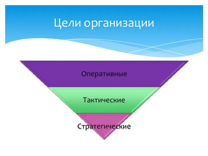 Цели организации