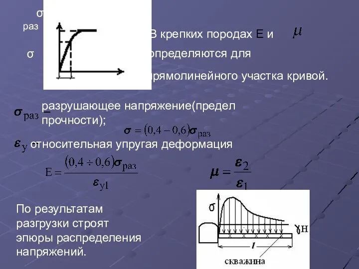 σраз σ В крепких породах Е и определяются для прямолинейного участка