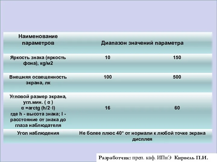 Визуальные эргономические параметры Разработчик: преп. каф. ИПиЭ Кирвель П.И.