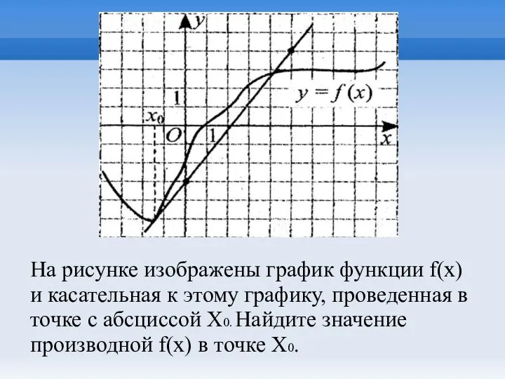 На рисунке изображены график функции f(x) и касательная к этому графику,