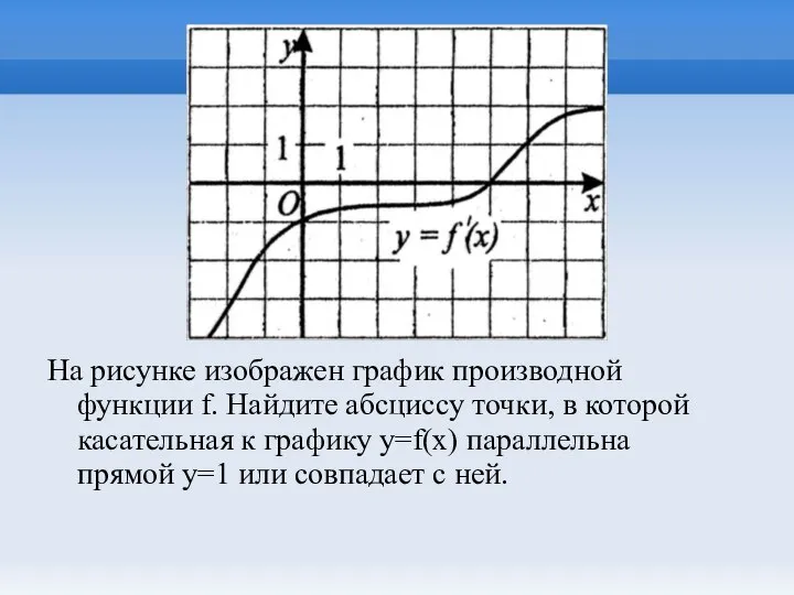 На рисунке изображен график производной функции f. Найдите абсциссу точки, в