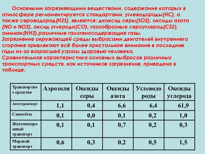 Основными загрязняющими веществами, содержание которых в атмосфере регламентируется стандартами, углеводороды(HC), а