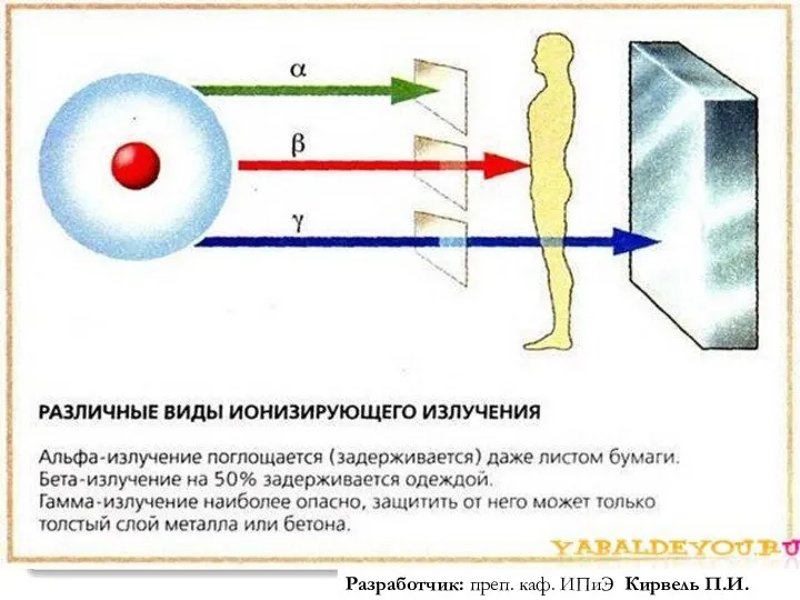 Разработчик: преп. каф. ИПиЭ Кирвель П.И.