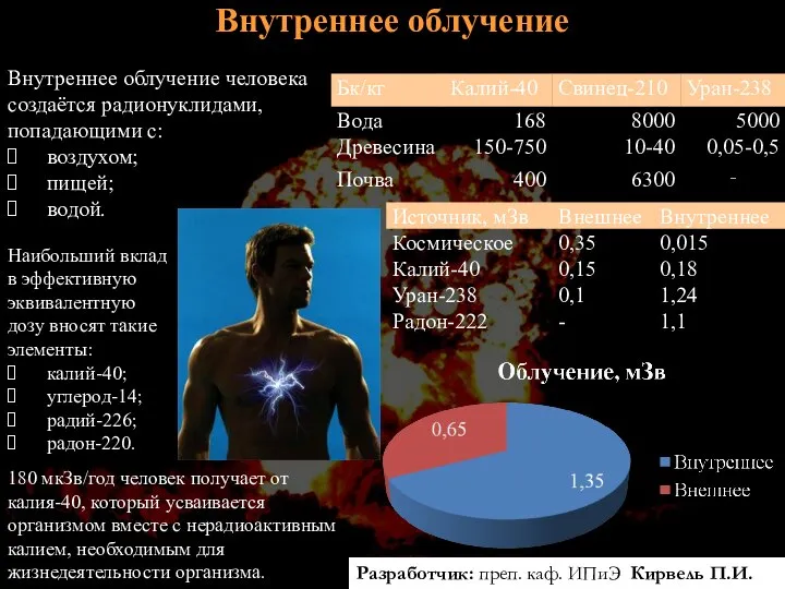 Внутреннее облучение Внутреннее облучение человека создаётся радионуклидами, попадающими с: воздухом; пищей;