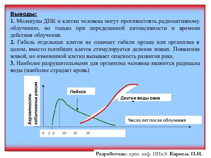 Выводы: 1. Молекулы ДНК и клетки человека могут противостоять радиоактивному облучению,