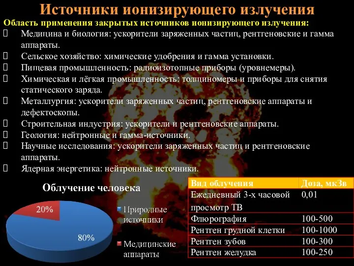 Область применения закрытых источников ионизирующего излучения: Медицина и биология: ускорители заряженных