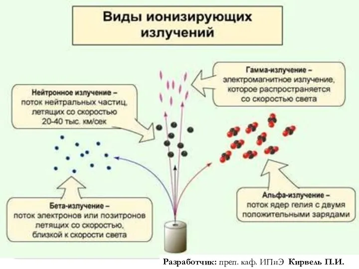 Разработчик: преп. каф. ИПиЭ Кирвель П.И.