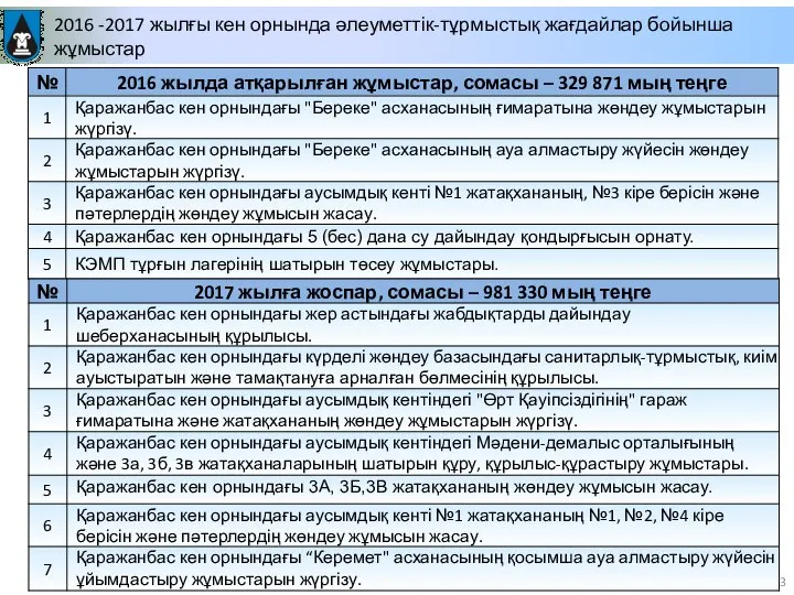 2016 -2017 жылғы кен орнында әлеуметтік-тұрмыстық жағдайлар бойынша жұмыстар Қаржы-шаруашылық қызметінің қорытындысы бойынша есеп