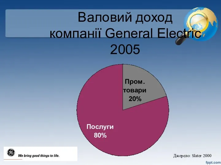 Валовий доход компанії General Electric 2005 Джерело: Slater 2000