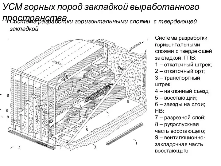 УСМ горных пород закладкой выработанного пространства Система разработки горизонтальными слоями с