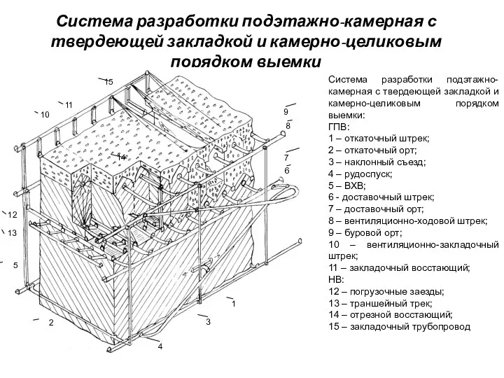 Система разработки подэтажно-камерная с твердеющей закладкой и камерно-целиковым порядком выемки Система