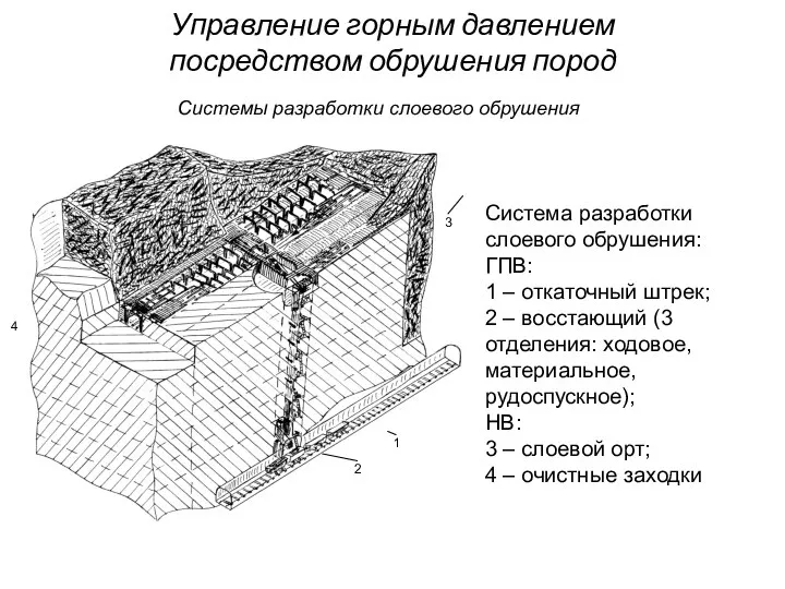 Управление горным давлением посредством обрушения пород Системы разработки слоевого обрушения Система