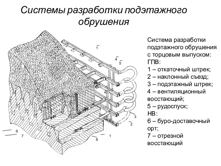 Системы разработки подэтажного обрушения Система разработки подэтажного обрушения с торцовым выпуском: