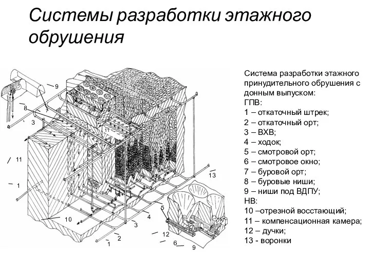 Системы разработки этажного обрушения Система разработки этажного принудительного обрушения с донным