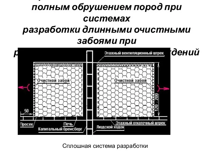 Управление состоянием массива полным обрушением пород при системах разработки длинными очистными