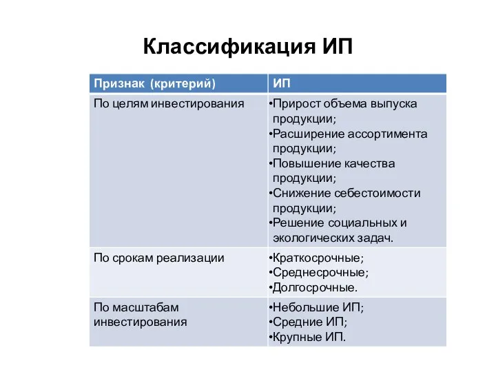 Классификация ИП