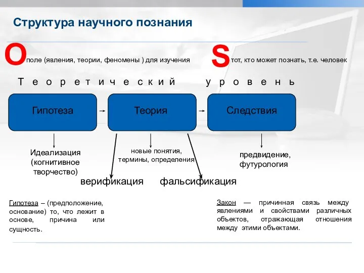 Структура научного познания Александрова Л.Д. Характеристики естественнонаучного познания О S тот,