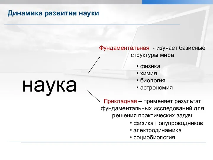 Александрова Л.Д. Характеристики естественнонаучного познания Динамика развития науки наука Фундаментальная -