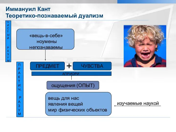 Иммануил Кант Теоретико-познаваемый дуализм Александрова Л.Д. Характеристики естественнонаучного познания «вещь-в-себе» ноумены