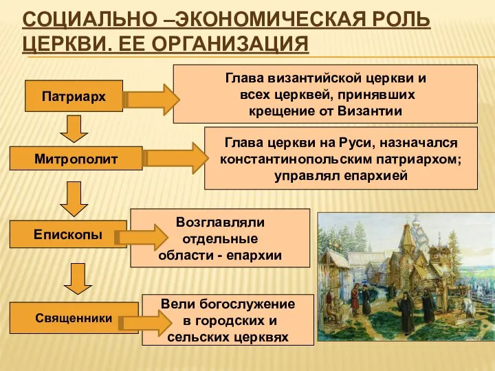 Патриарх Глава византийской церкви и всех церквей, принявших крещение от Византии