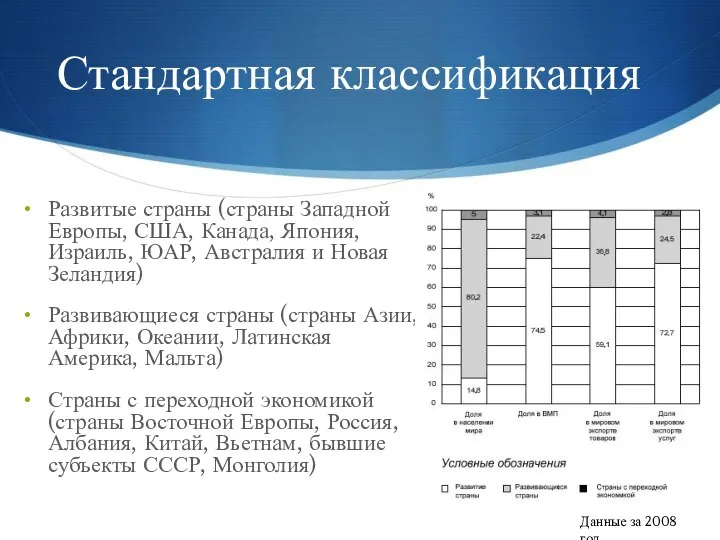 Стандартная классификация Развитые страны (страны Западной Европы, США, Канада, Япония, Израиль,