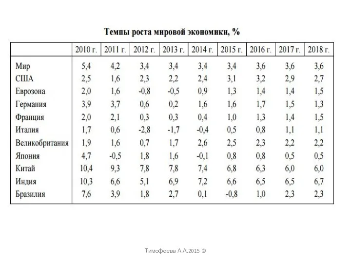 Тимофеева А.А.2015 ©