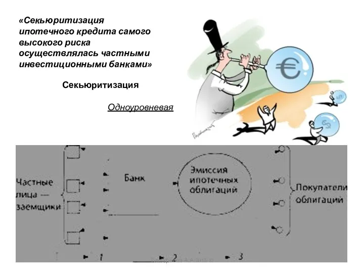 «Секьюритизация ипотечного кредита самого высокого риска осуществлялась частными инвестиционными банками» Секьюритизация Одноуровневая Тимофеева А.А.2015 ©