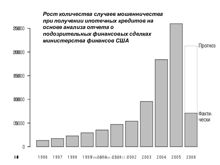 Рост количества случаев мошенничества при получении ипотечных кредитов на основе анализа