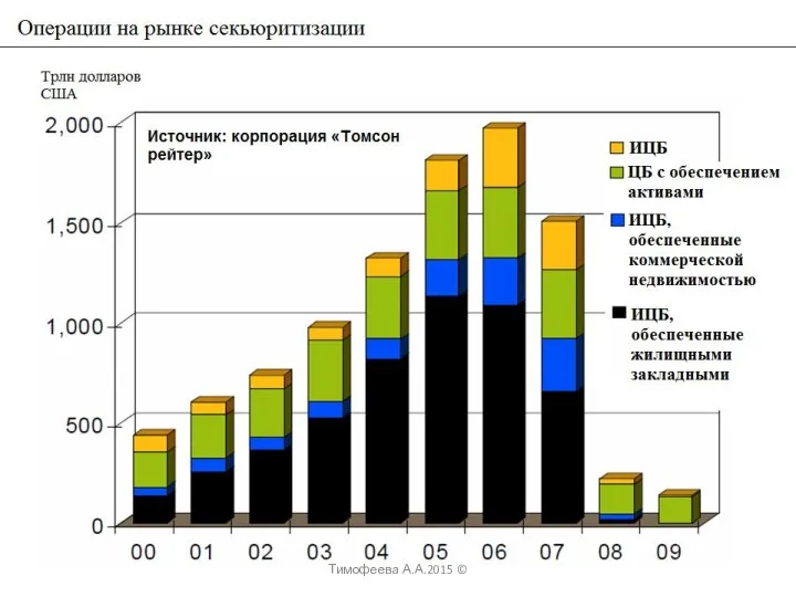 Тимофеева А.А.2015 ©