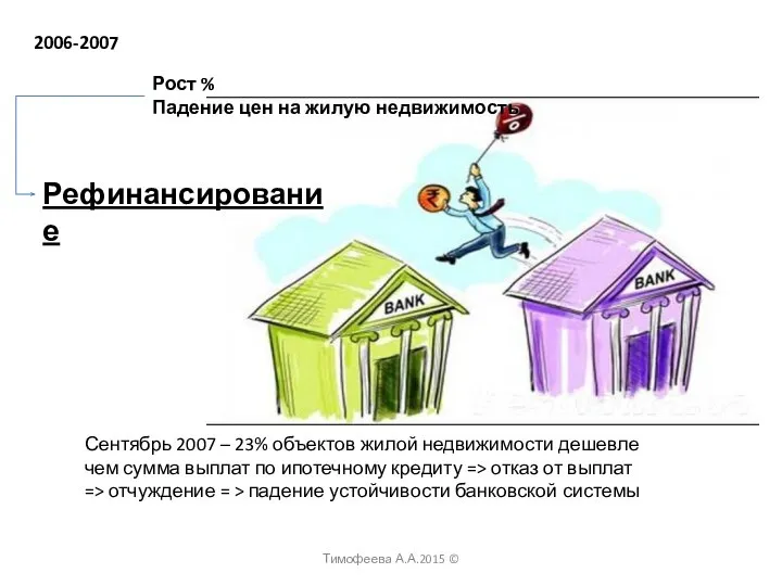 2006-2007 Рефинансирование Рост % Падение цен на жилую недвижимость Сентябрь 2007