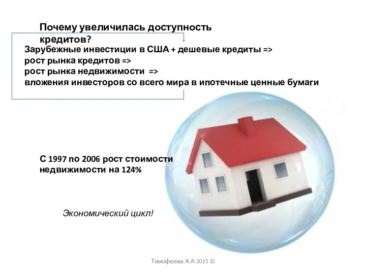 Почему увеличилась доступность кредитов? Зарубежные инвестиции в США + дешевые кредиты