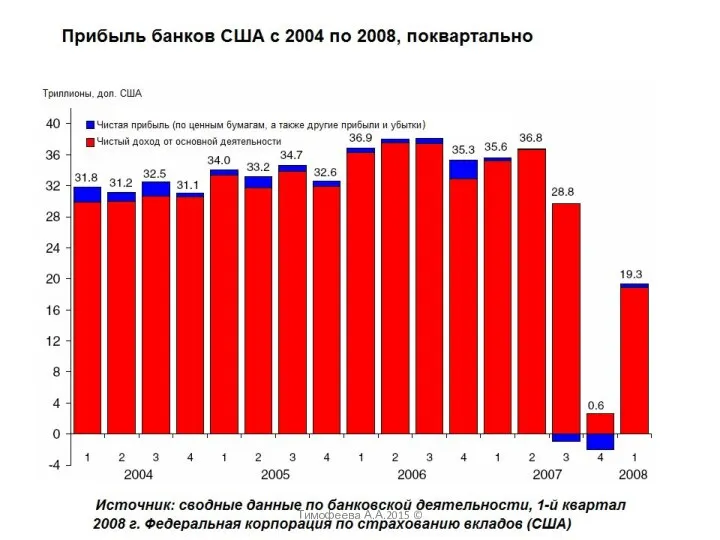 Тимофеева А.А.2015 ©