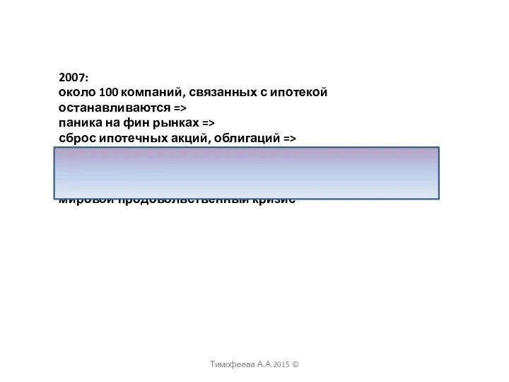 2007: около 100 компаний, связанных с ипотекой останавливаются => паника на