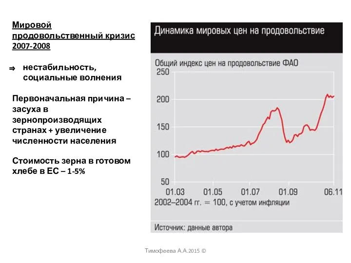 Мировой продовольственный кризис 2007-2008 нестабильность, социальные волнения Первоначальная причина – засуха