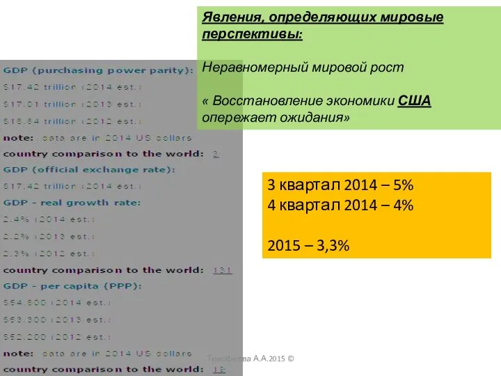 Явления, определяющих мировые перспективы: Неравномерный мировой рост « Восстановление экономики США