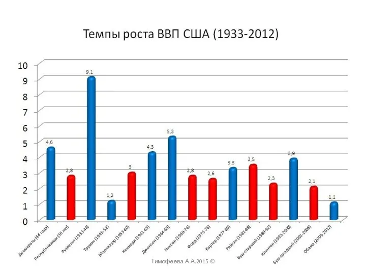 Тимофеева А.А.2015 ©