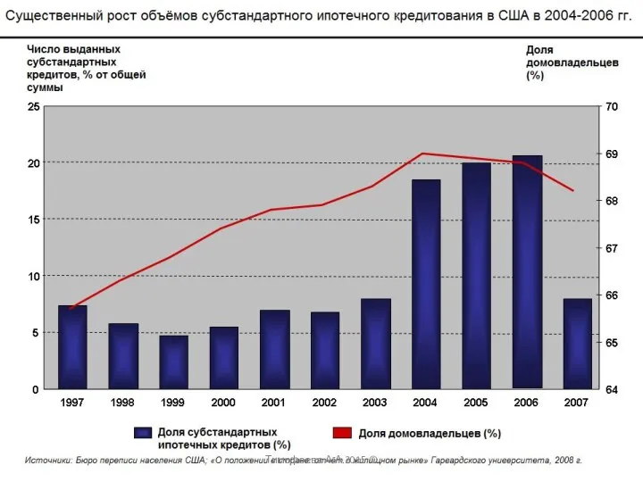 Тимофеева А.А.2015 ©