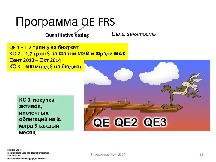 Программа QE FRS Quantitative easing QE 1 – 1,2 трлн $