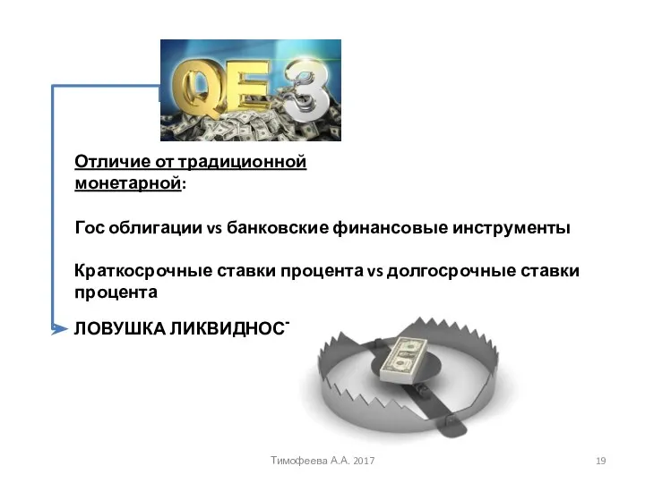 Отличие от традиционной монетарной: Гос облигации vs банковские финансовые инструменты Краткосрочные