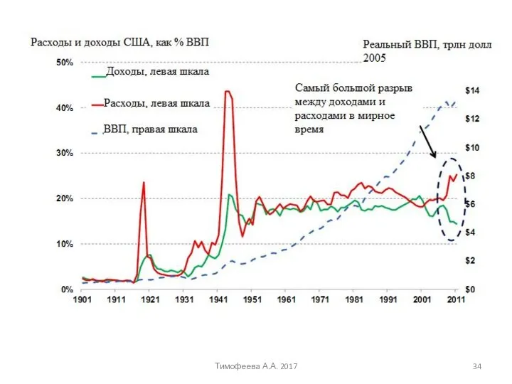 Тимофеева А.А. 2017